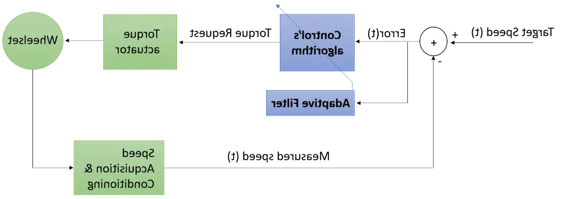 Wabtec DistanceMaster™ - figure 1